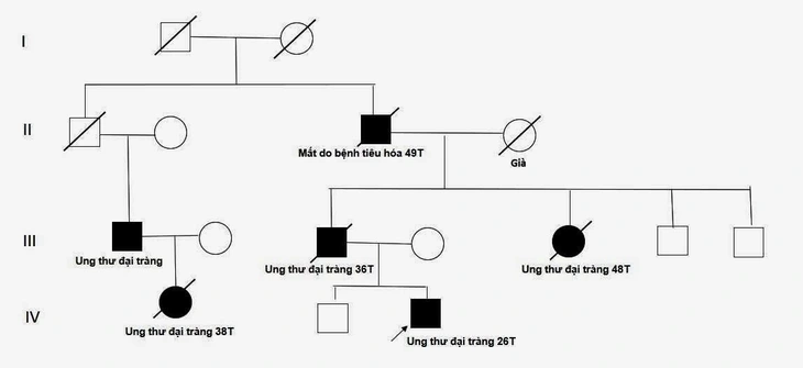 ung thư - Ảnh 1.