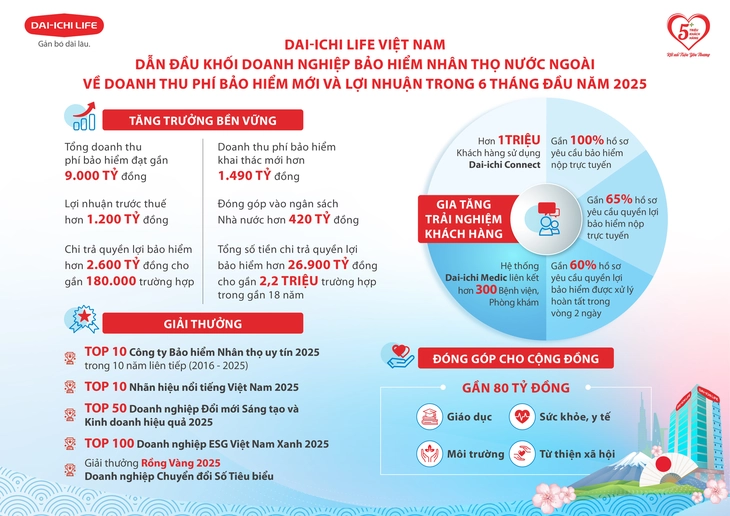 Dai-ichi Life - Ảnh 1.