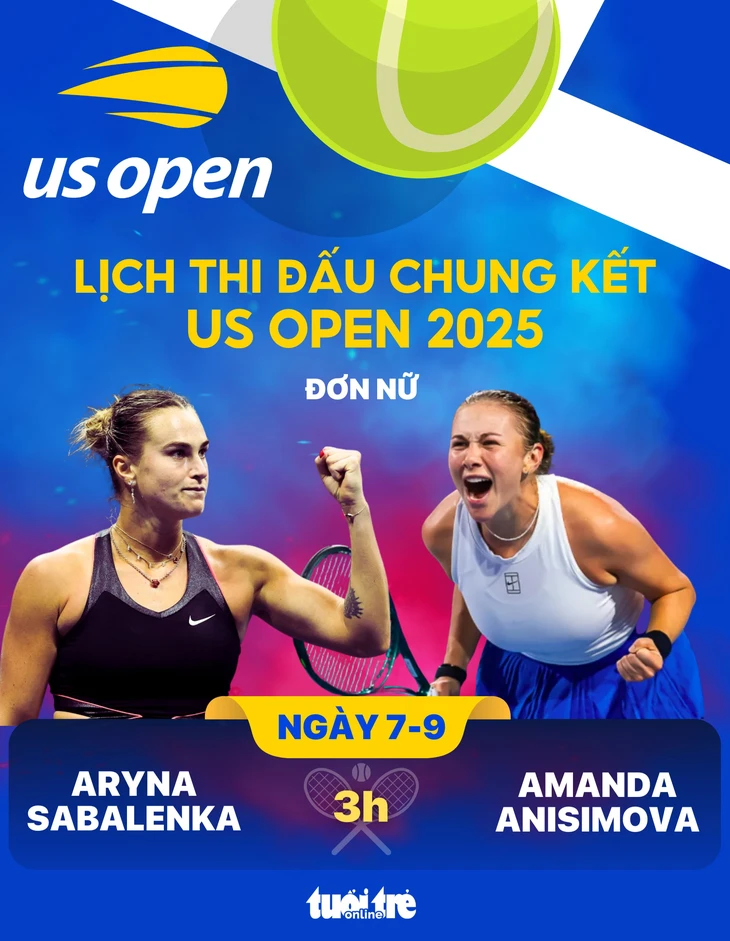 Lịch thi đấu chung kết US Open 2025: Sabalenka đối đầu Anisimova - Ảnh 1.