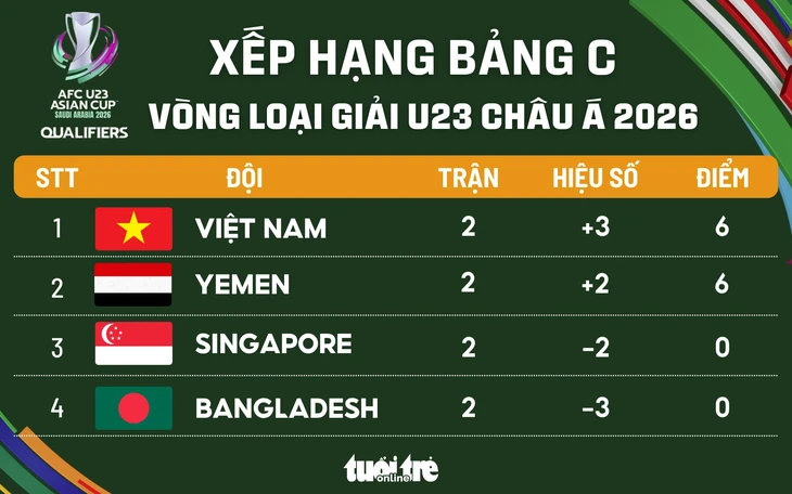U23 Việt Nam - Ảnh 2.