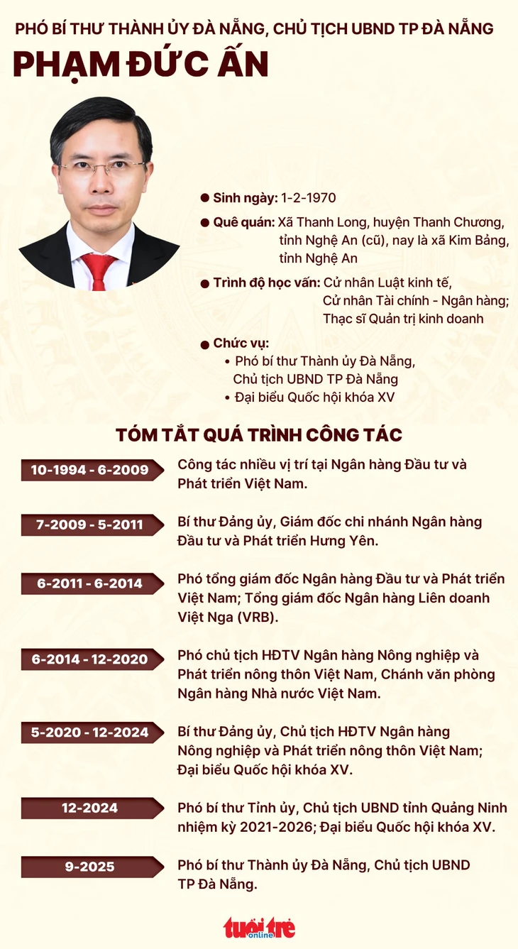 Đà Nẵng - Ảnh 3.