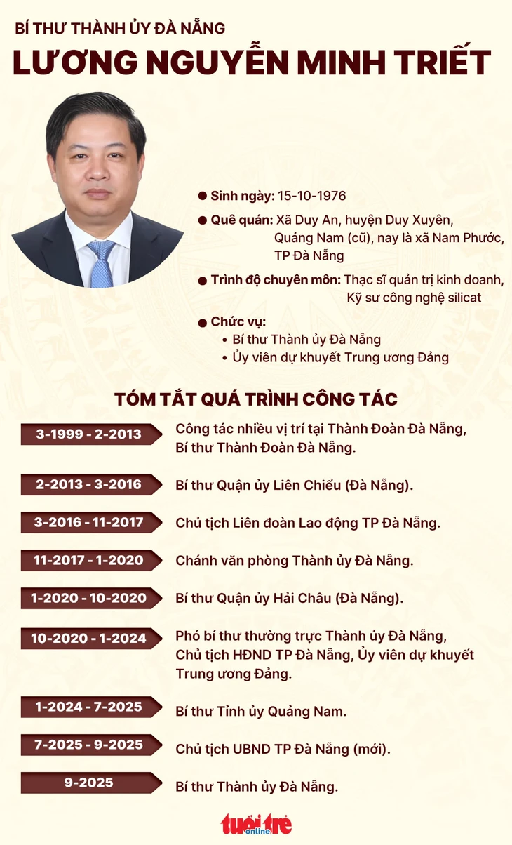 Đà Nẵng - Ảnh 3.