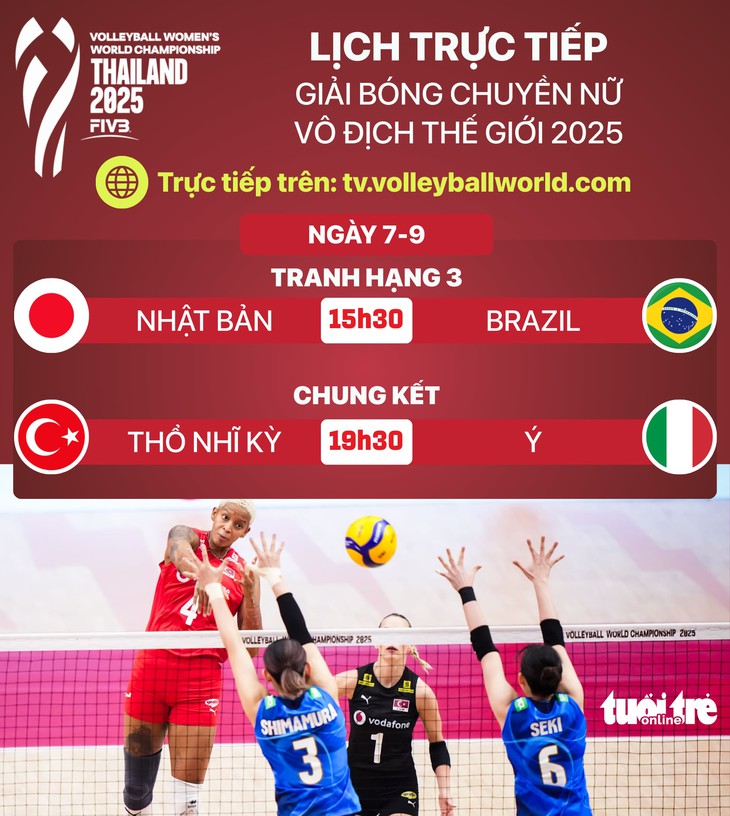 bóng chuyền nữ - Ảnh 1.