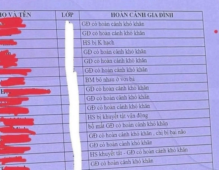 học sinh khó khăn - Ảnh 1.