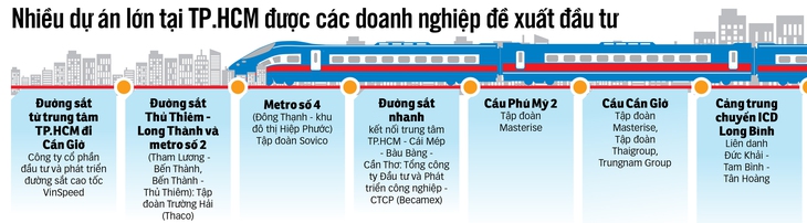 dự án tỉ USD - Ảnh 3.