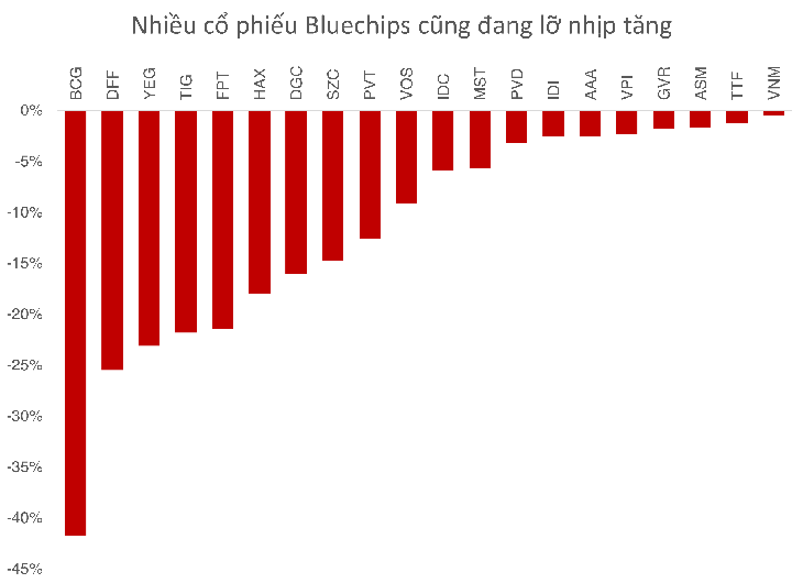 chứng khoán - Ảnh 2.