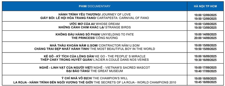 Liên hoan phim tài liệu châu Âu - Việt Nam - Ảnh 4.