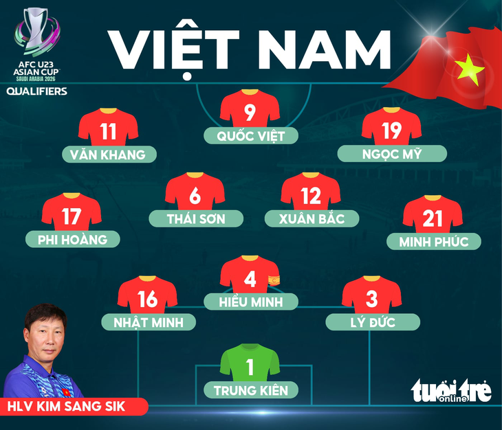 U23 Việt Nam - Ảnh 1.