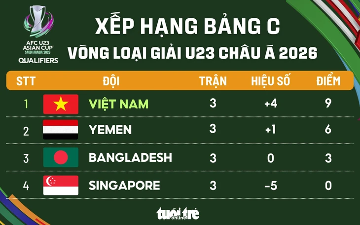 Việt Nam - Ảnh 1.