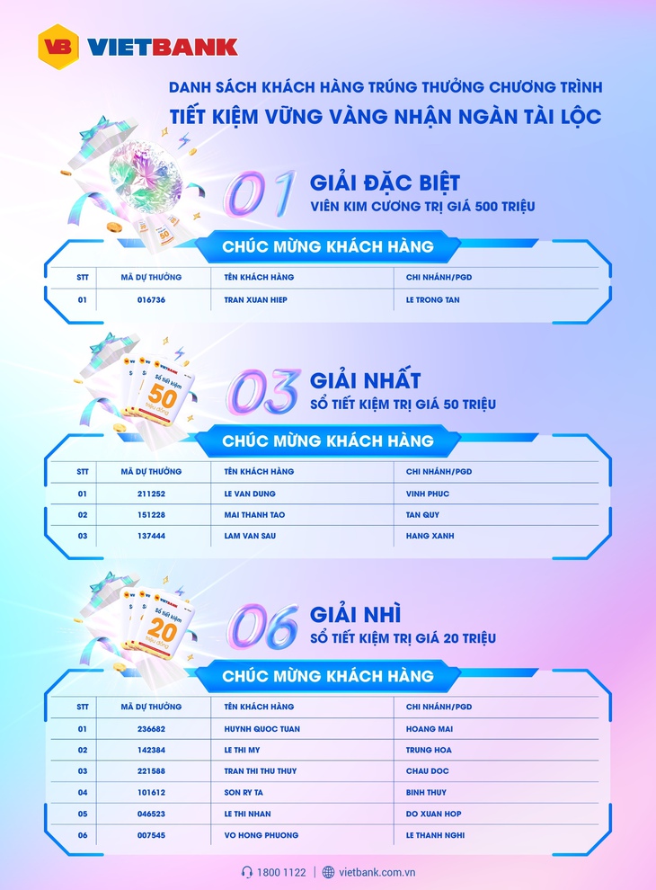 Vietbank tìm được chủ nhân giải thưởng kim cương trị giá 500 triệu đồng - Ảnh 4.