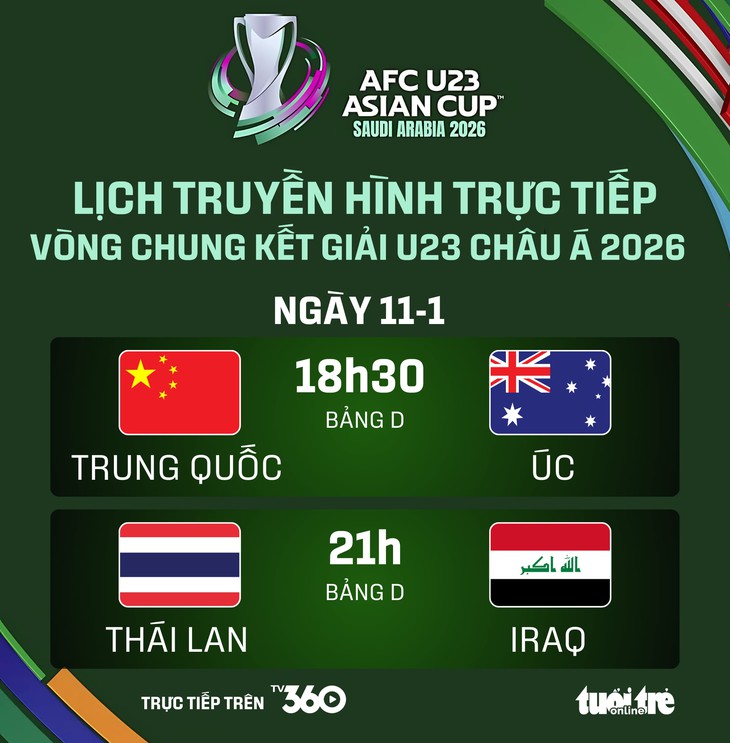 Lịch trực tiếp Giải U23 châu Á 2026: U23 Thái Lan gặp Iraq, Trung Quốc đấu Úc