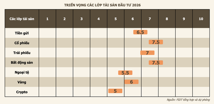 kênh đầu tư - Ảnh 3.