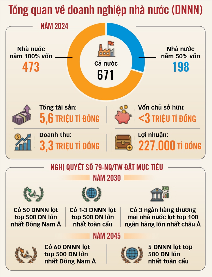 nghị quyết 79 - Ảnh 3.