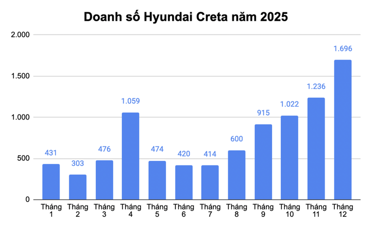Hyundai Creta - Ảnh 1.