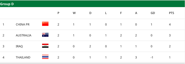 U23 Th&aacute;i Lan - Ảnh 2.