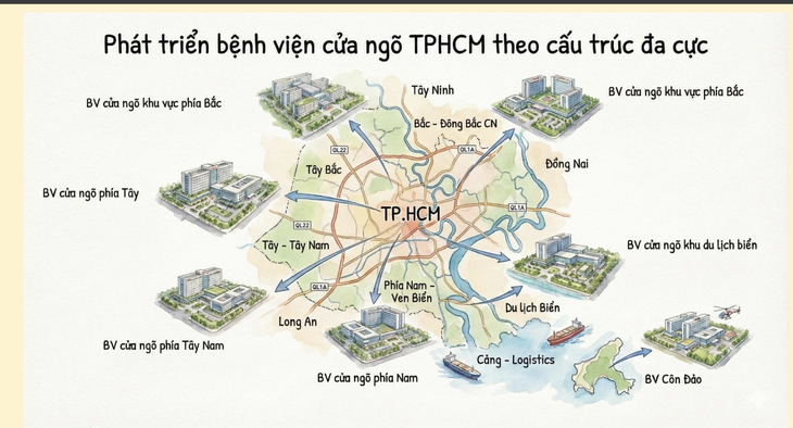 bệnh viện - Ảnh 2.