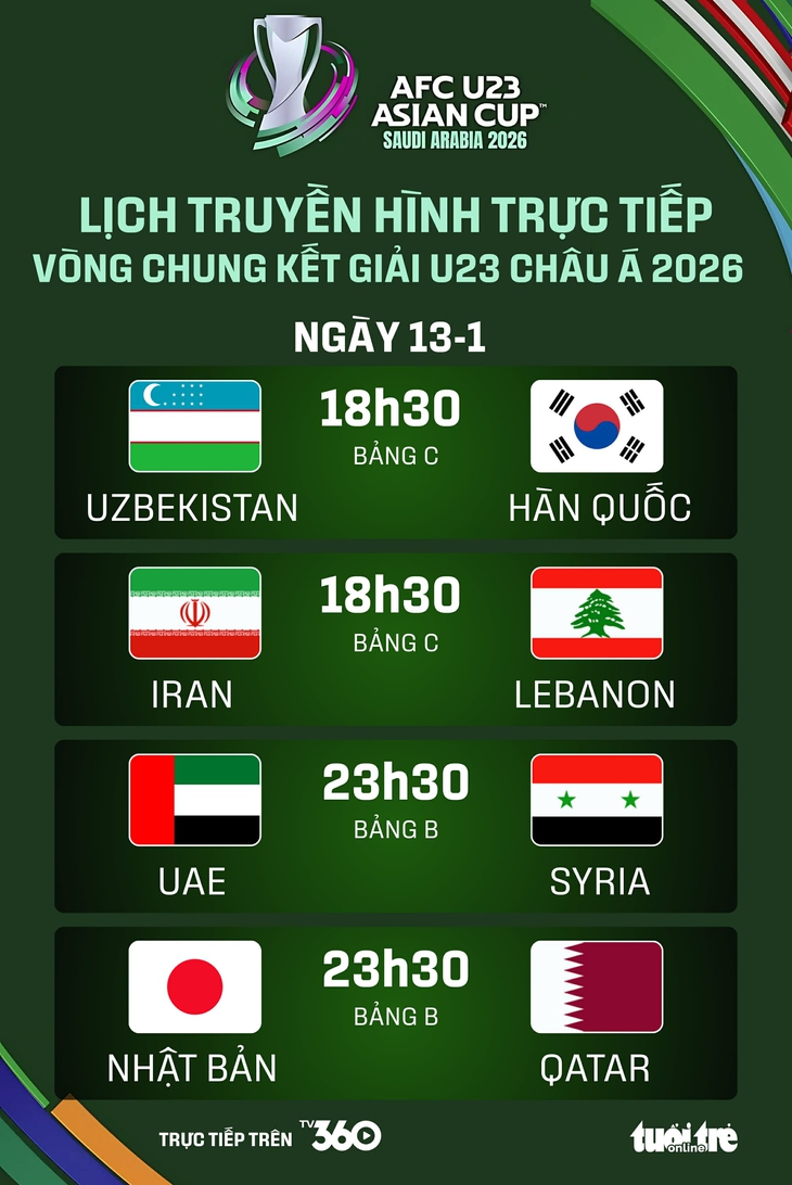 u23 châu á - Ảnh 1.