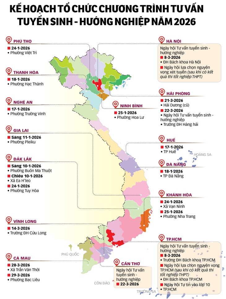 tư vấn tuyển sinh - Ảnh 2.