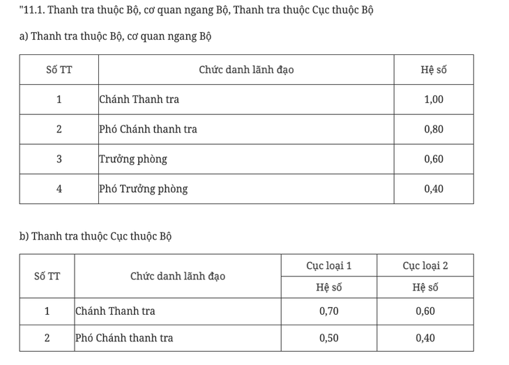 Chính thức tăng phụ cấp chức vụ một số vị trí lãnh đạo - Ảnh 4.