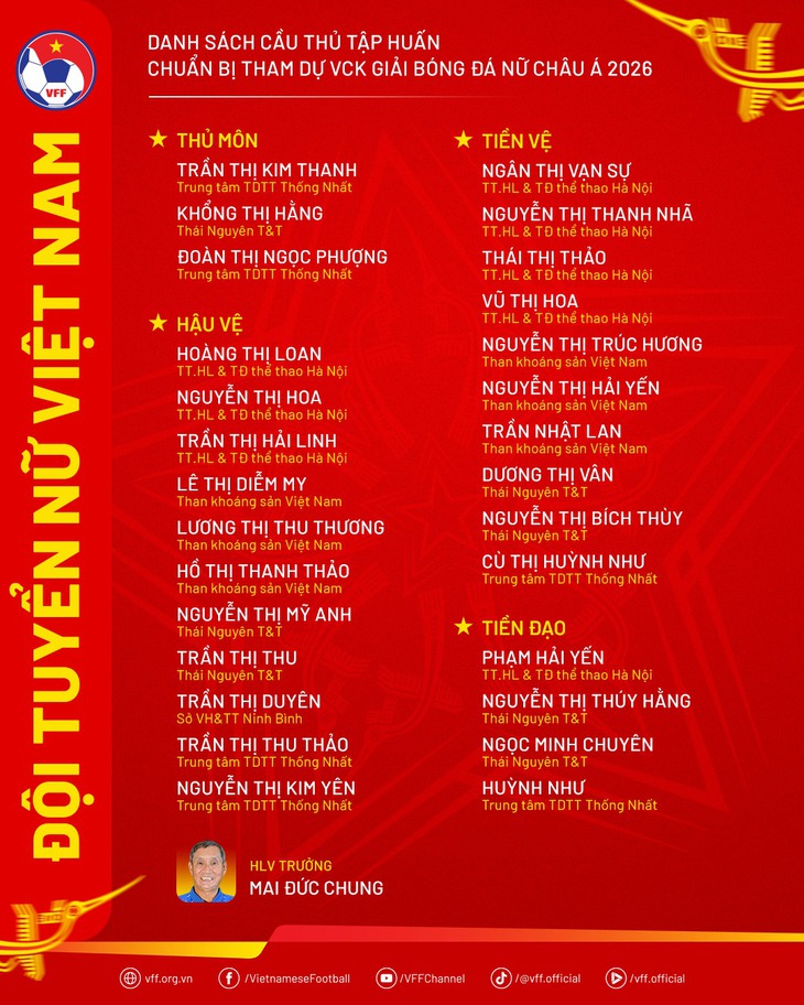 tuyển nữ việt nam - Ảnh 2.