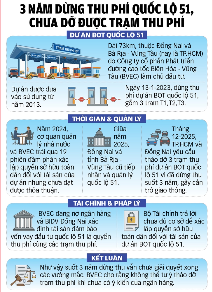 trạm thu phí - Ảnh 2.