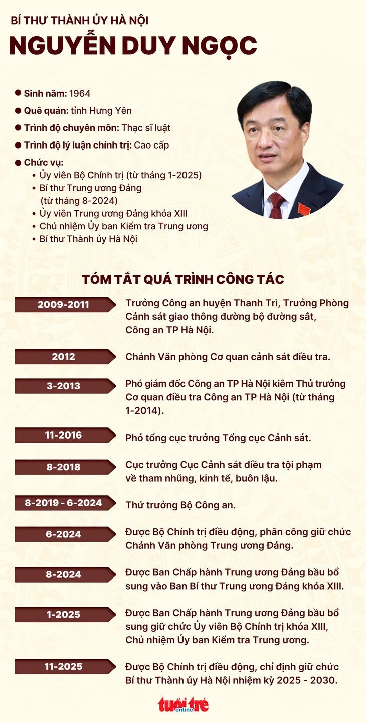 Nguyễn Duy Ngọc - Ảnh 3.