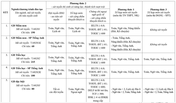 Trường đại học sư phạm Hà Nội - Ảnh 2.
