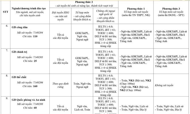 Trường đại học sư phạm Hà Nội - Ảnh 3.