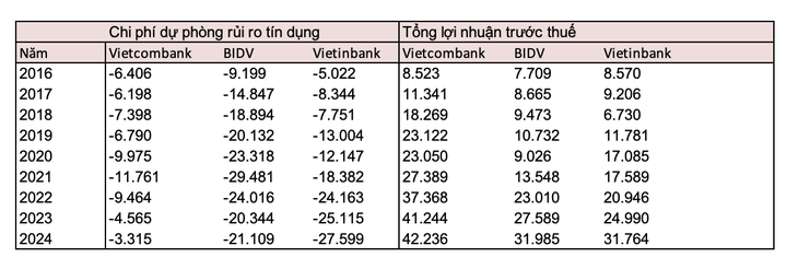 ngân hàng - Ảnh 3.