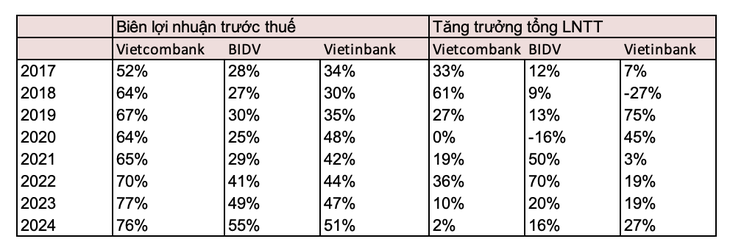 ngân hàng - Ảnh 4.