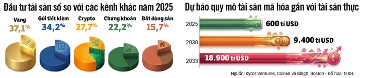 tài sản mã hóa - Ảnh 4.