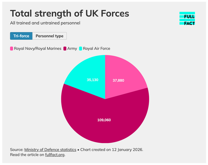 Lục quân Anh - Ảnh 2.