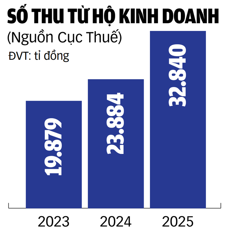 Vẫn lúng túng với thuế kê khai - Ảnh 3. thuế - Ảnh 3.