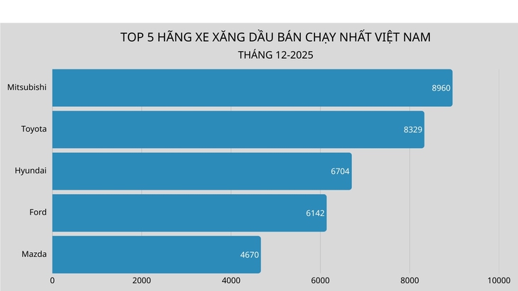 Mitsubishi - Ảnh 2.