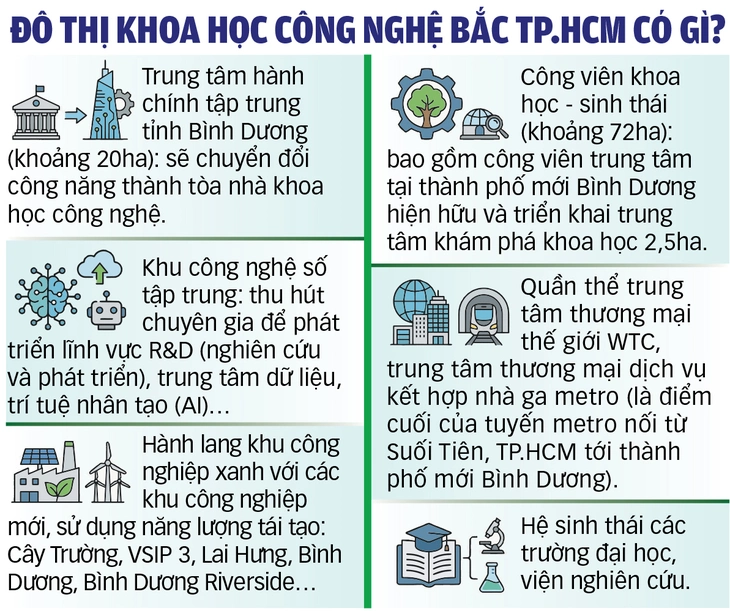 khoa học công nghệ - Ảnh 3.