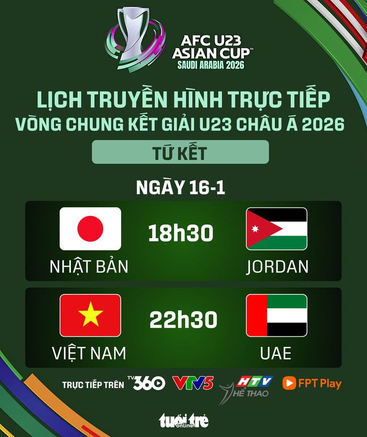 U23 Việt Nam - Ảnh 1.