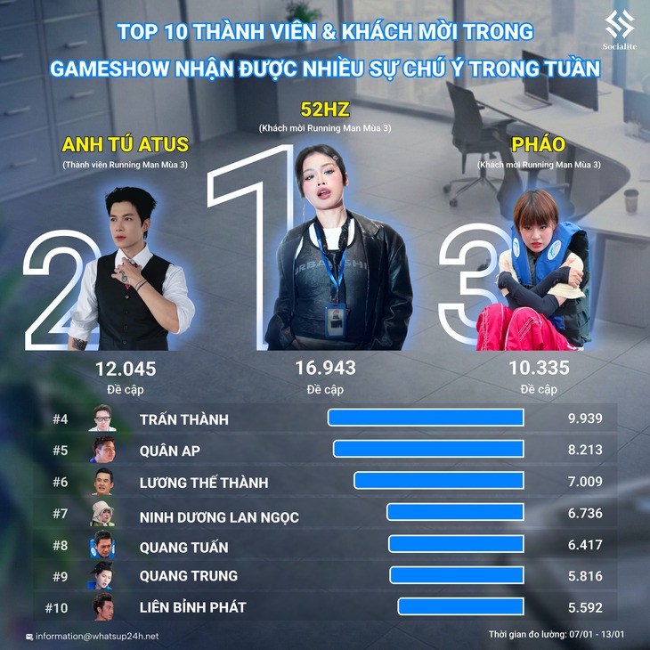 Trấn Thành, Anh Tú bật khóc trong trailer Running man tập cuối - Ảnh 4. Trấn Thành, Anh Tú bật khóc trong trailer Running man tập cuối - Ảnh 4.