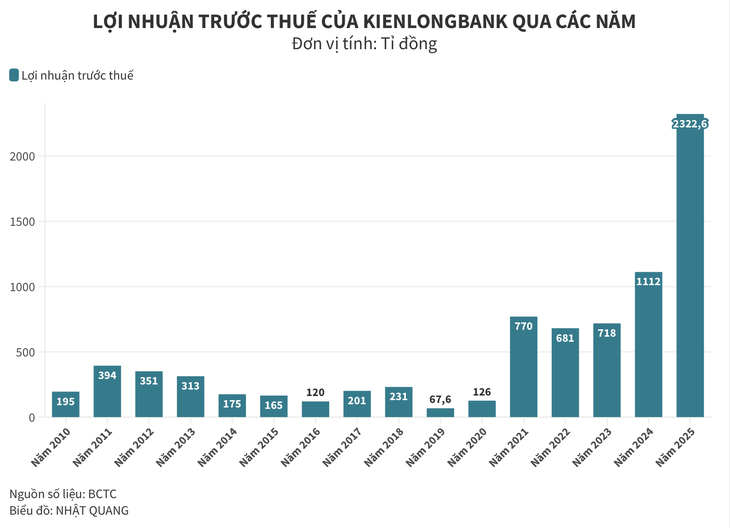 ngân hàng - Ảnh 2.