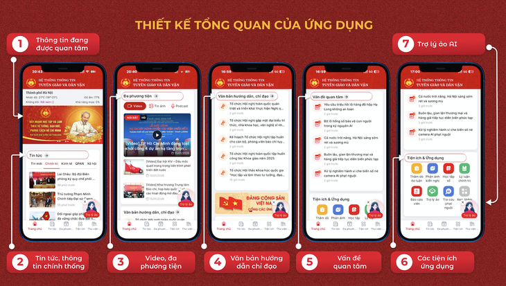 Tuyên giáo và Dân vận - Ảnh 6.