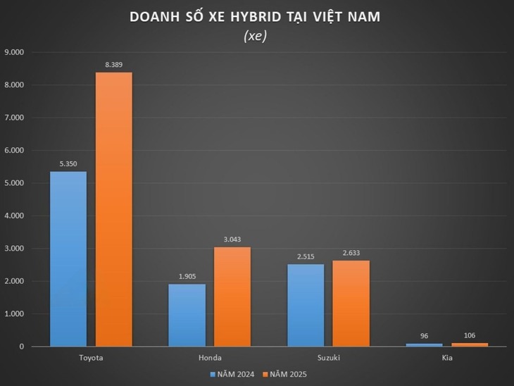 xe hybrid - Ảnh 5.