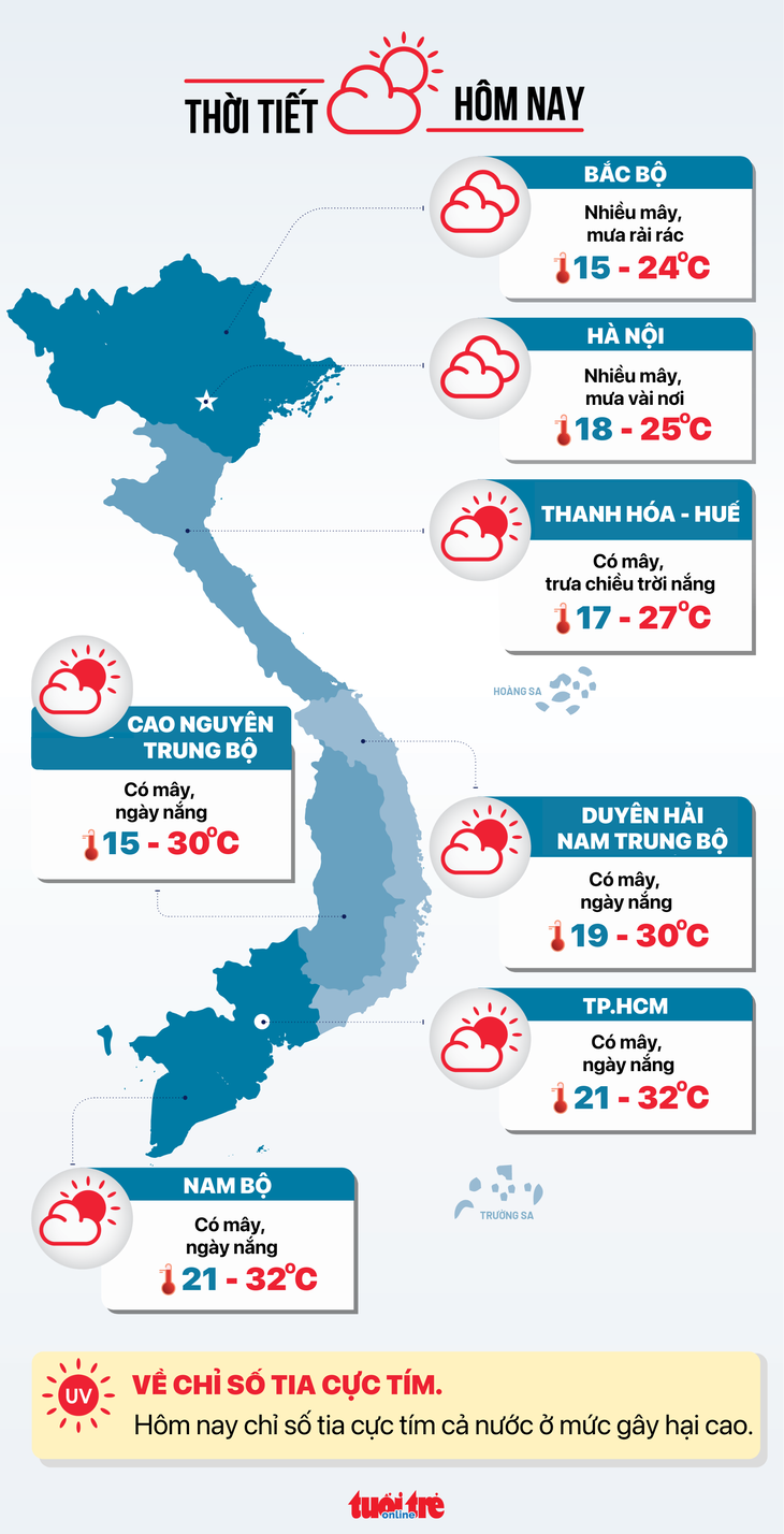 Thời tiết hôm nay 17-1: Cả nước tăng nhiệt trước đợt rét mới - Ảnh 2.
