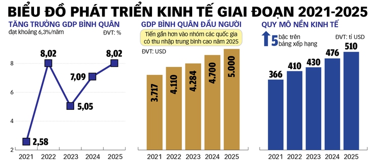 kinh tế việt nam - Ảnh 4.