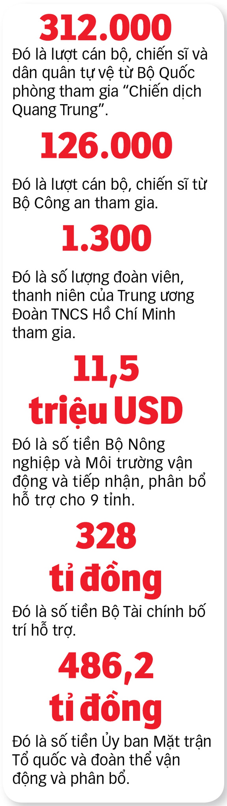 chiến dịch quang trung - Ảnh 3.