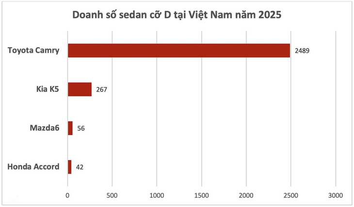 Honda Accord - Ảnh 3.