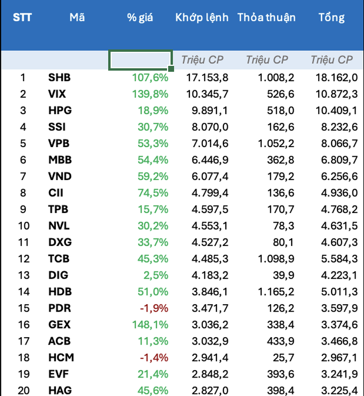 cổ phiếu - Ảnh 3.