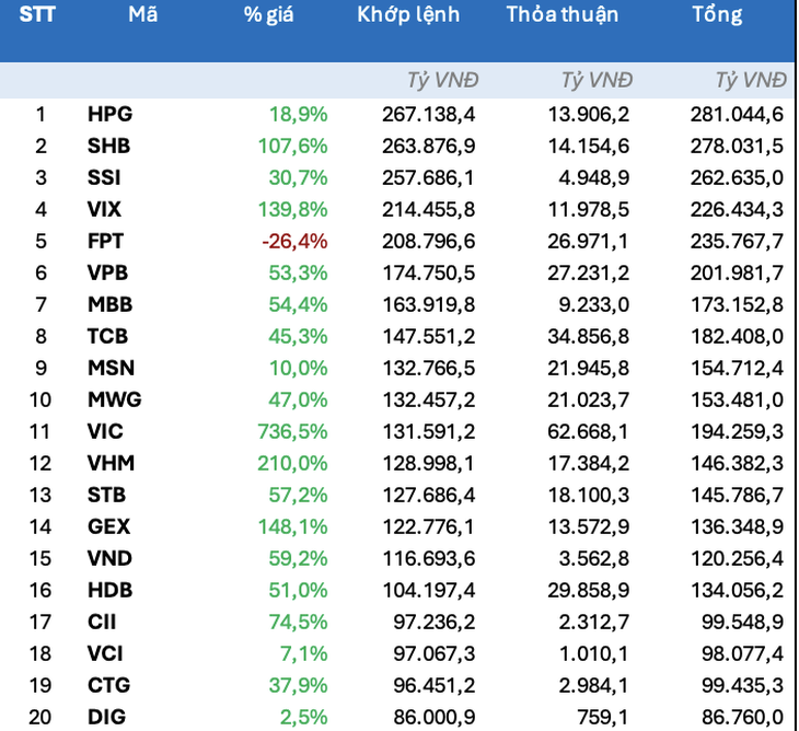 cổ phiếu - Ảnh 2.