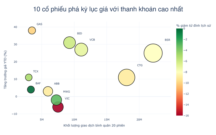 FOMO và những tiếc nuối đầu năm 2026, nhà đầu tư cần lưu ý gì để tránh 'say sóng'? - Ảnh 2.