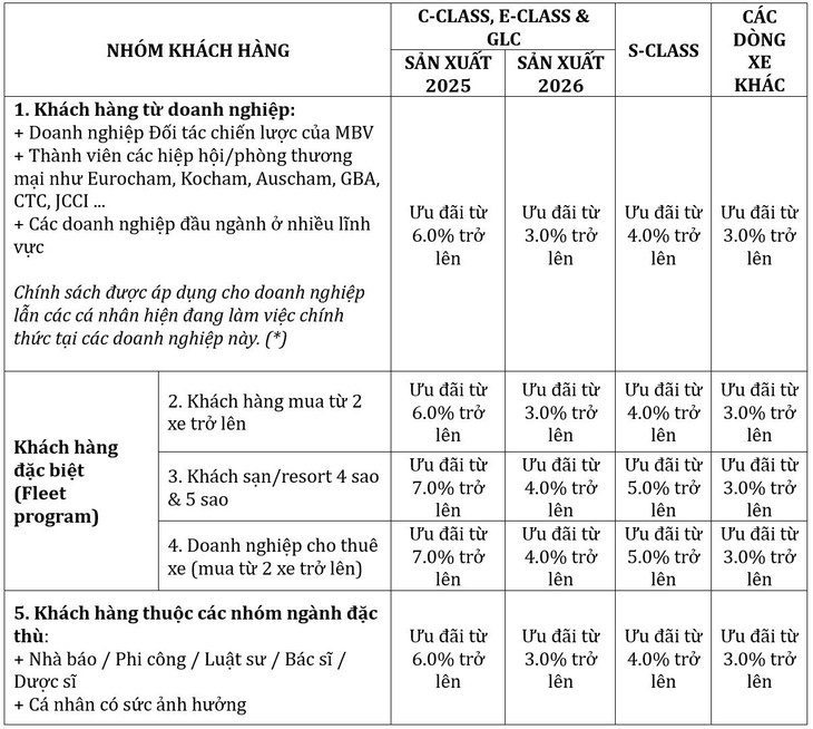 Mercedes-Benz - Ảnh 3.