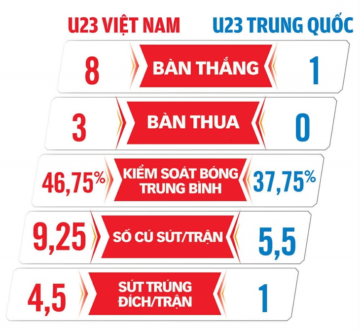U23 Trung Quốc - Ảnh 2.