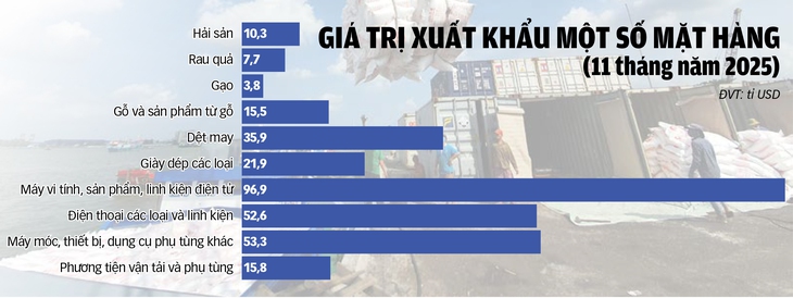xuất nhập khẩu - Ảnh 3.